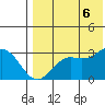 St. Paul Island tide chart for Saturday, August 6, 2022