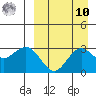 St. Paul Island tide chart for Saturday, September 10, 2022