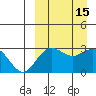 St. Paul Island tide chart for Thursday, September 15, 2022