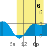St. Paul Island tide chart for Tuesday, September 6, 2022