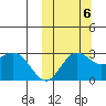 St. Paul Island tide chart for Thursday, October 6, 2022