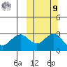 St. Paul Island tide chart for Sunday, October 9, 2022