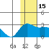 St. Paul Island tide chart for Tuesday, November 15, 2022