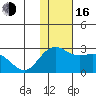 St. Paul Island tide chart for Wednesday, November 16, 2022