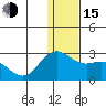 St. Paul Island tide chart for Thursday, December 15, 2022