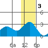 St. Paul Island tide chart for Saturday, December 3, 2022