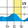 St. Paul Island tide chart for Sunday, January 15, 2023