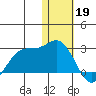 St. Paul Island tide chart for Thursday, January 19, 2023