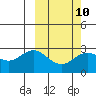 St. Paul Island tide chart for Friday, March 10, 2023