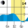 St. Paul Island tide chart for Tuesday, March 14, 2023