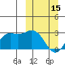 St. Paul Island tide chart for Wednesday, March 15, 2023