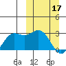 St. Paul Island tide chart for Friday, March 17, 2023