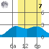St. Paul Island tide chart for Tuesday, March 7, 2023