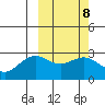 St. Paul Island tide chart for Wednesday, March 8, 2023