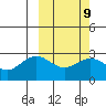 St. Paul Island tide chart for Thursday, March 9, 2023