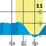 St. Paul Island tide chart for Tuesday, April 11, 2023
