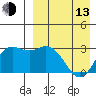 St. Paul Island tide chart for Thursday, April 13, 2023