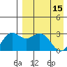 St. Paul Island tide chart for Saturday, April 15, 2023