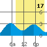 St. Paul Island tide chart for Monday, April 17, 2023