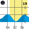 St. Paul Island tide chart for Wednesday, April 19, 2023