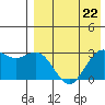 St. Paul Island tide chart for Saturday, April 22, 2023