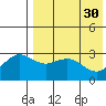 St. Paul Island tide chart for Sunday, April 30, 2023