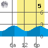 St. Paul Island tide chart for Wednesday, April 5, 2023