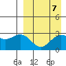 St. Paul Island tide chart for Friday, April 7, 2023