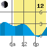 St. Paul Island tide chart for Friday, May 12, 2023