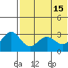 St. Paul Island tide chart for Monday, May 15, 2023