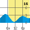 St. Paul Island tide chart for Tuesday, May 16, 2023