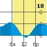 St. Paul Island tide chart for Thursday, May 18, 2023