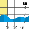 St. Paul Island tide chart for Tuesday, May 30, 2023