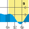 St. Paul Island tide chart for Tuesday, May 9, 2023