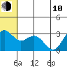 St. Paul Island tide chart for Saturday, June 10, 2023