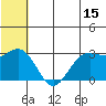 St. Paul Island tide chart for Thursday, June 15, 2023