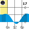 St. Paul Island tide chart for Saturday, June 17, 2023