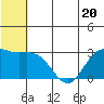 St. Paul Island tide chart for Tuesday, June 20, 2023