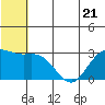 St. Paul Island tide chart for Wednesday, June 21, 2023