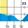 St. Paul Island tide chart for Friday, June 23, 2023