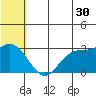 St. Paul Island tide chart for Friday, June 30, 2023