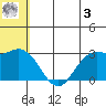 St. Paul Island tide chart for Saturday, June 3, 2023