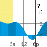 St. Paul Island tide chart for Wednesday, June 7, 2023