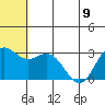 St. Paul Island tide chart for Friday, June 9, 2023