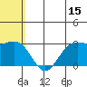St. Paul Island tide chart for Saturday, July 15, 2023