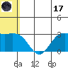 St. Paul Island tide chart for Monday, July 17, 2023