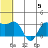 St. Paul Island tide chart for Wednesday, July 5, 2023