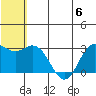 St. Paul Island tide chart for Thursday, July 6, 2023