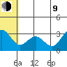 St. Paul Island tide chart for Sunday, July 9, 2023