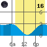 St. Paul Island tide chart for Wednesday, August 16, 2023